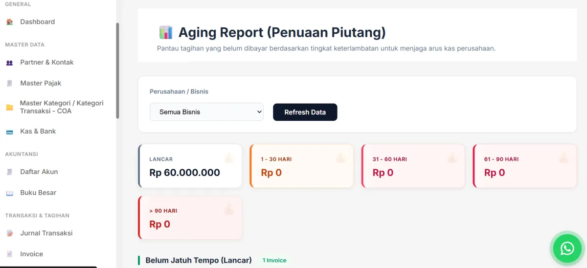 Tips Finance & Accounting untuk Bisnis Modern (2026)